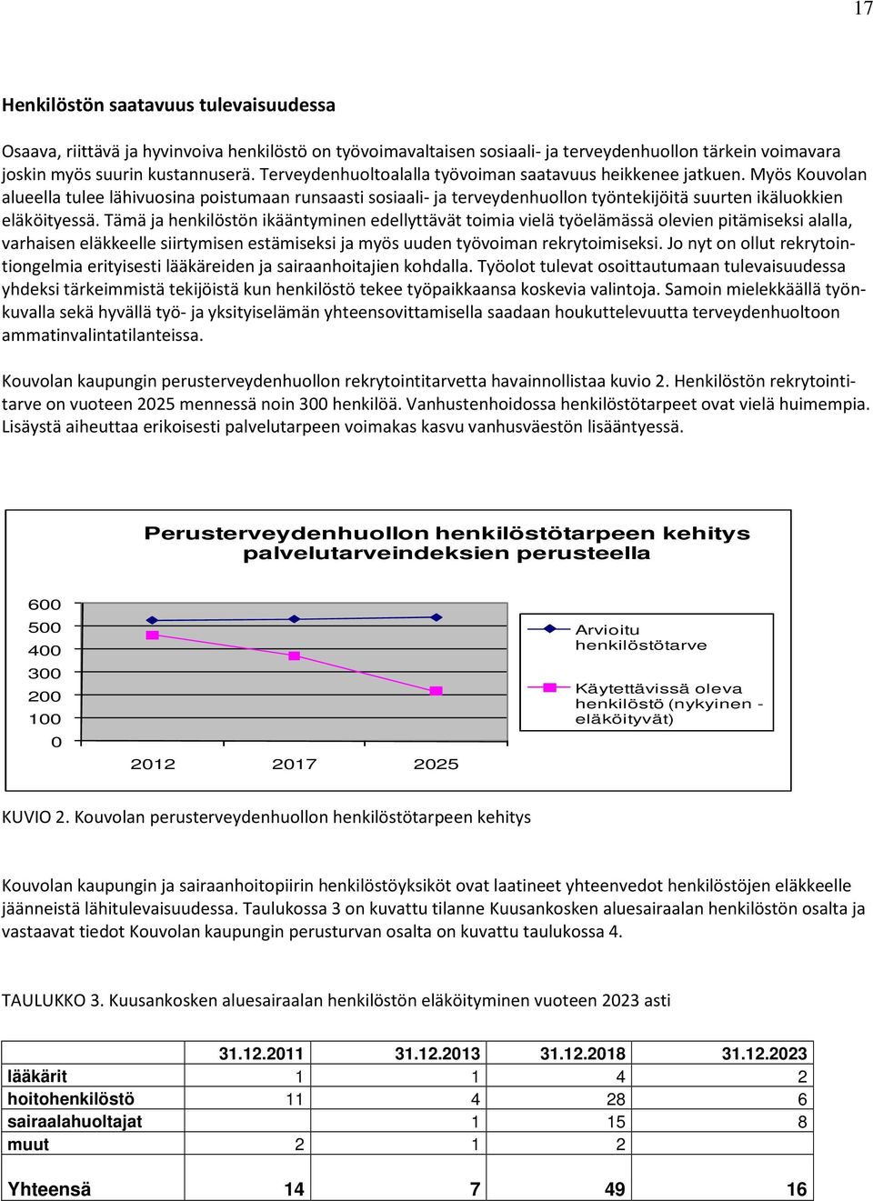 Tämä ja henkilöstön ikääntyminen edellyttävät toimia vielä työelämässä olevien pitämiseksi alalla, varhaisen eläkkeelle siirtymisen estämiseksi ja myös uuden työvoiman rekrytoimiseksi.