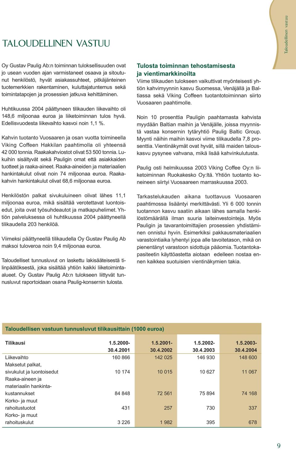 Huhtikuussa 2004 päättyneen tilikauden liikevaihto oli 148,6 miljoonaa euroa ja liiketoiminnan tulos hyvä. Edellisvuodesta liikevaihto kasvoi noin 1,1 %.