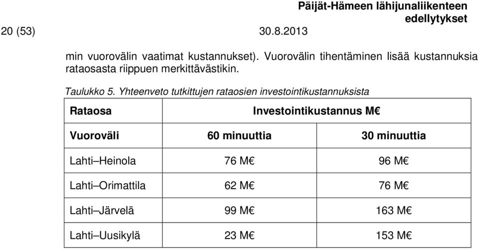Yhteenveto tutkittujen rataosien investointikustannuksista Rataosa Investointikustannus M Vuoroväli 60