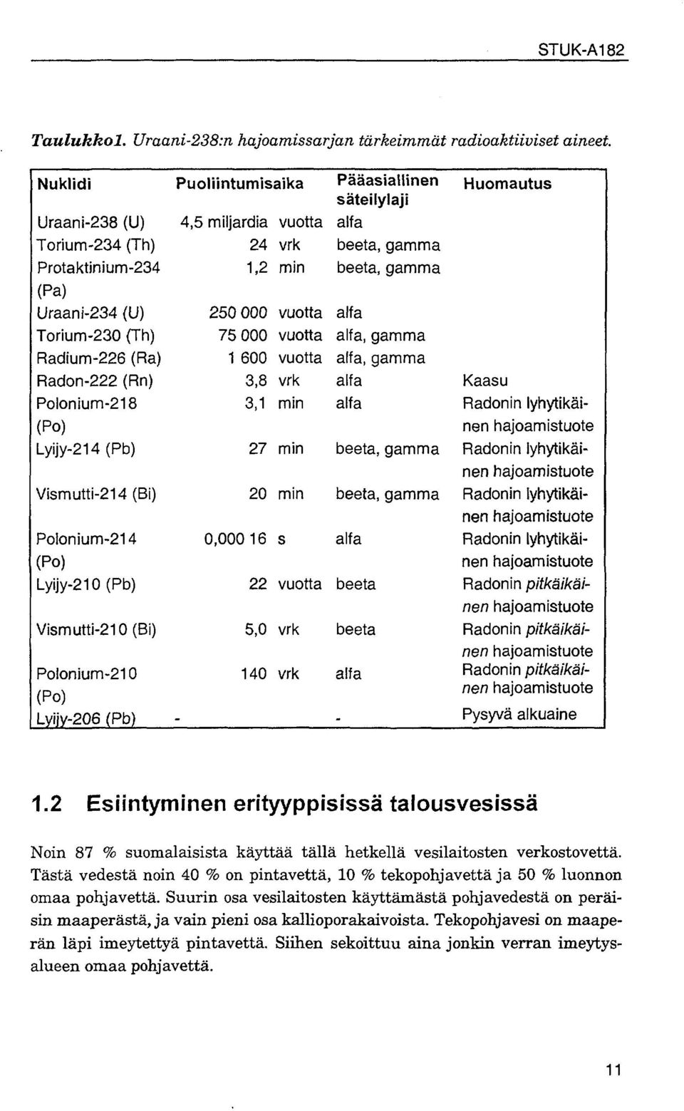 Lyijy-210(Pb) Vismutti-210(Bi) Polonium-210 (Po) Lyijy-206 (Pb) Puoliintumisaika - 4,5 miljardia vuotta 24 vrk 1,2 min 250 000 vuotta 75 000 vuotta 1 600 vuotta 3,8 vrk 3,1 min 27 min 20 min 0,000 16