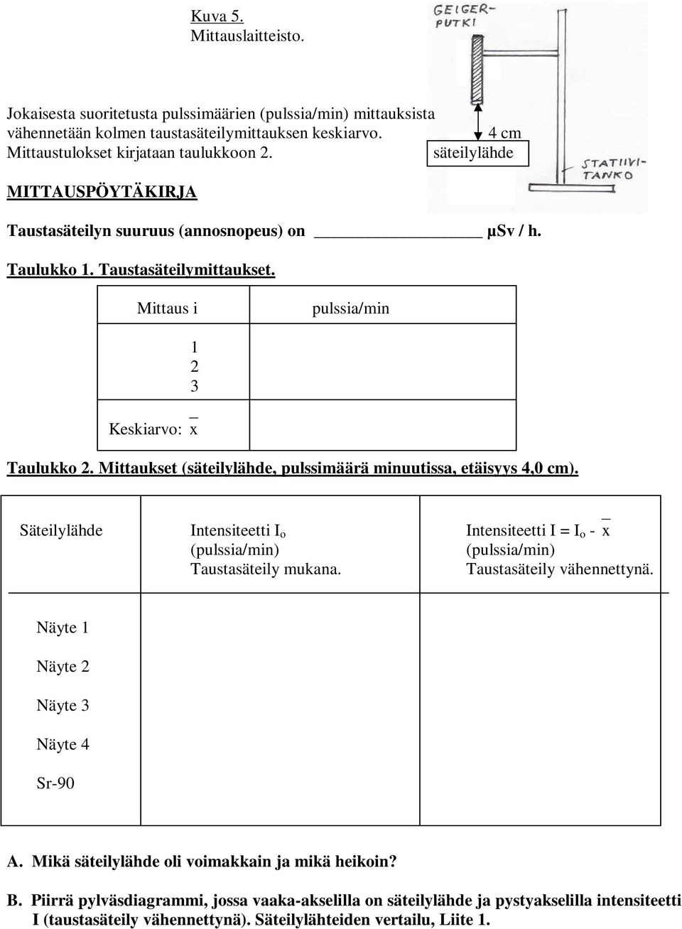 Mittaukset (säteilylähde, pulssimäärä minuutissa, etäisyys 4,0 cm). Säteilylähde Intensiteetti I o Intensiteetti I = I o - x (pulssia/min) (pulssia/min) Taustasäteily mukana.