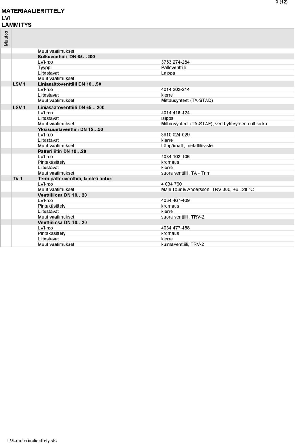 sulku Yksisuuntaventtiili DN 15 50 -n:o 3910 024-029 kierre Läppämalli, metallitiiviste Patteriliitin DN 10 20 -n:o 4034 102-106 kromaus kierre suora venttiili, TA - Trim TV 1