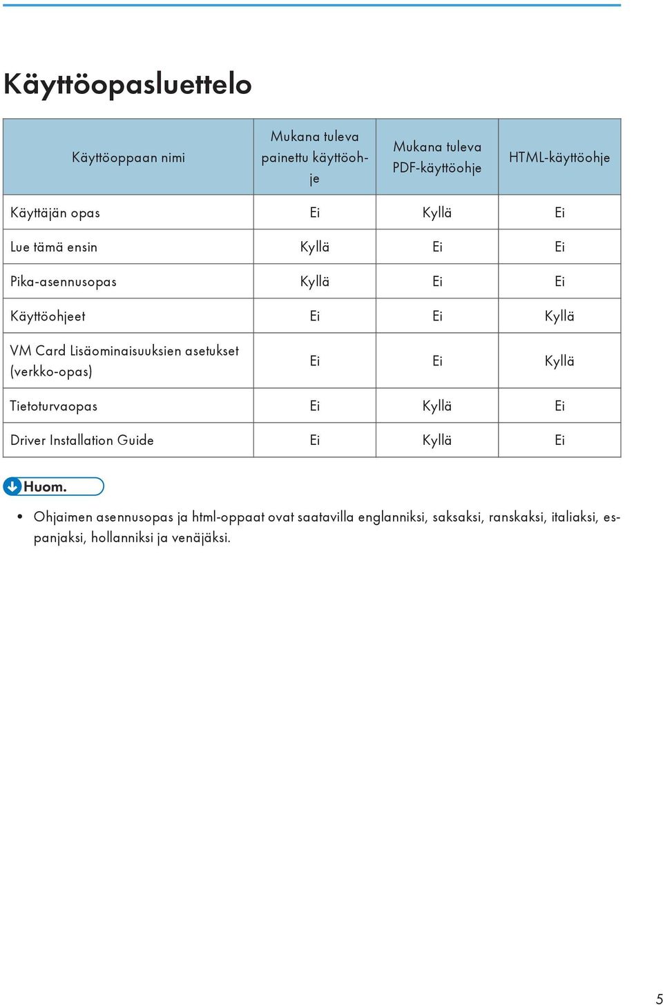 Lisäominaisuuksien asetukset (verkko-opas) Ei Ei Kyllä Tietoturvaopas Ei Kyllä Ei Driver Installation Guide Ei Kyllä Ei