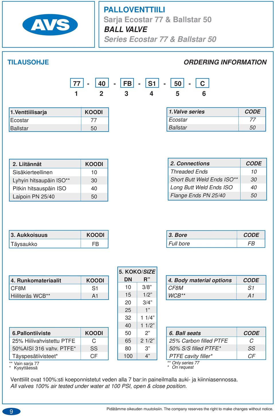 Connections CODE Threaded Ends 10 Short Butt Weld Ends ISO** 30 Long Butt Weld Ends ISO 40 Flange Ends PN 25/40 50 3. Aukkoisuus KOODI Täysaukko FB 3. Bore CODE Full bore FB 4.