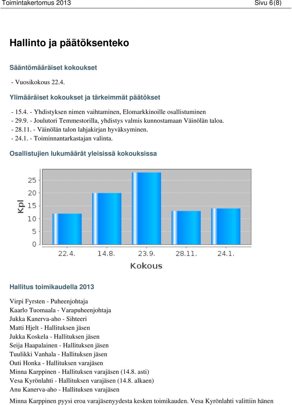 Osallistujien lukumäärät yleisissä kokouksissa Hallitus toimikaudella 2013 Virpi Fyrsten - Puheenjohtaja Kaarlo Tuomaala - Varapuheenjohtaja Jukka Kanerva-aho - Sihteeri Matti Hjelt - Hallituksen