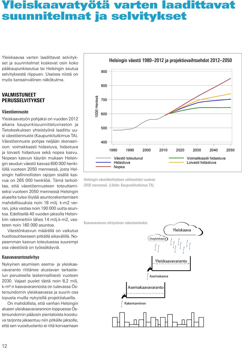 900 800 Helsingin väestö 1980-2012 ja Helsingin projektiovaihtoehdot väestö 1980 2012 ja projektiovaihtoehdot 2012-2050 2012 2050 VALMISTUNEET PERUSSELVITYKSET Väestöennuste Yleiskaavatyön pohjaksi