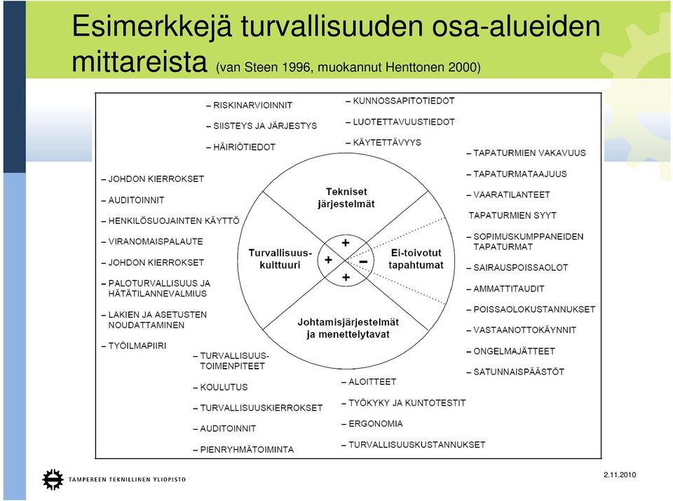 osa-alueiden