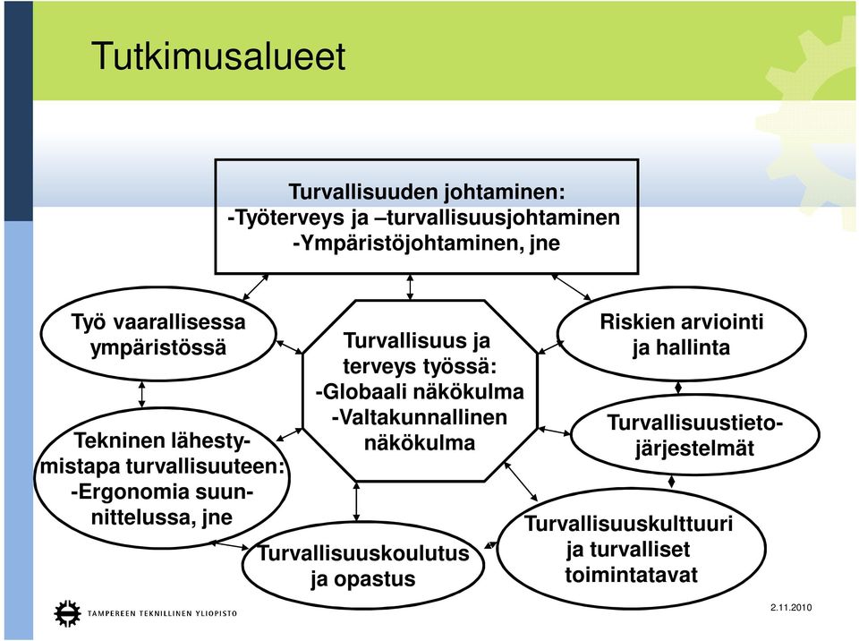 Turvallisuus ja terveys työssä: -Globaali näkökulma -Valtakunnallinen näkökulma Turvallisuuskoulutus ja