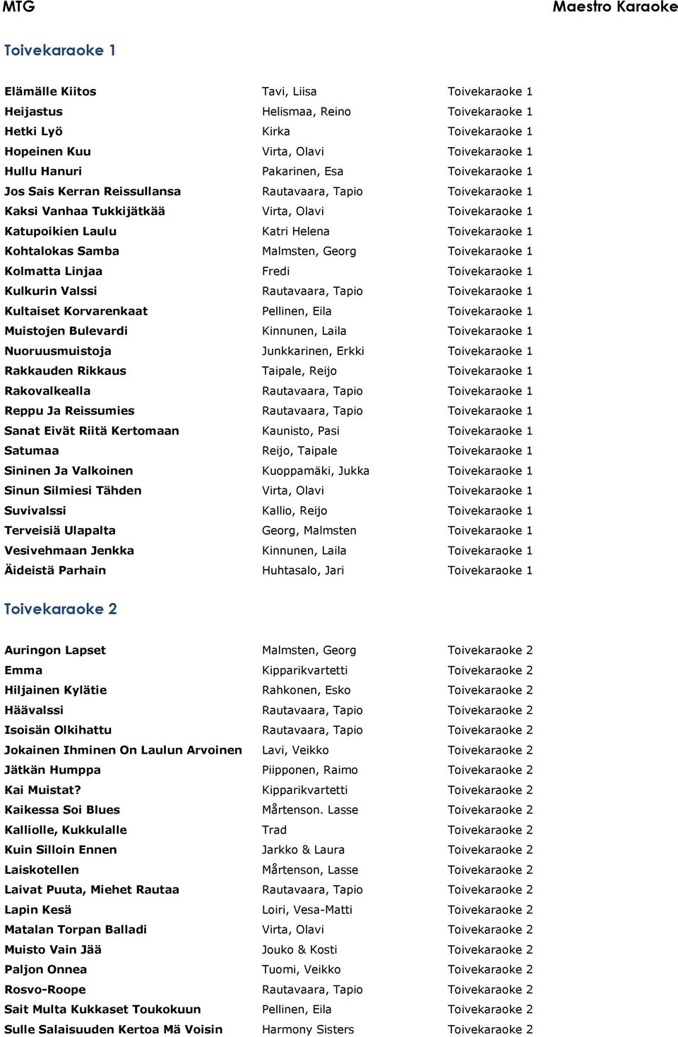Malmsten, Georg Toivekaraoke 1 Kolmatta Linjaa Fredi Toivekaraoke 1 Kulkurin Valssi Rautavaara, Tapio Toivekaraoke 1 Kultaiset Korvarenkaat Pellinen, Eila Toivekaraoke 1 Muistojen Bulevardi Kinnunen,