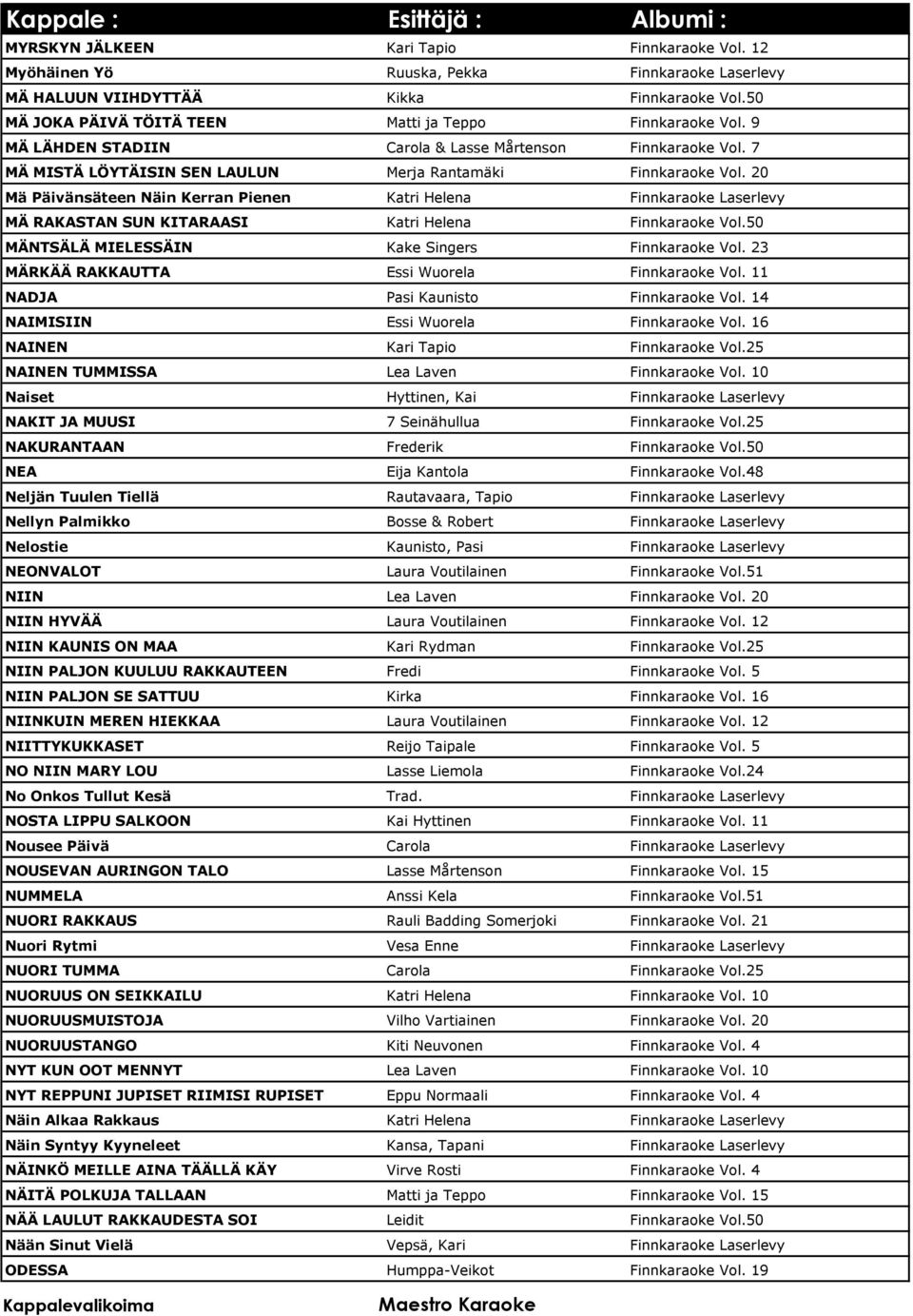 20 Mä Päivänsäteen Näin Kerran Pienen Katri Helena Finnkaraoke Laserlevy MÄ RAKASTAN SUN KITARAASI Katri Helena Finnkaraoke Vol.50 MÄNTSÄLÄ MIELESSÄIN Kake Singers Finnkaraoke Vol.