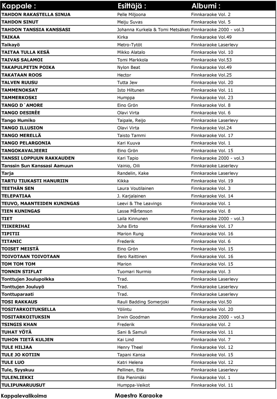 53 TAKAPULPETIN POIKA Nylon Beat Finnkaraoke Vol.49 TAKATAAN ROOS Hector Finnkaraoke Vol.25 TALVEN RUUSU Tutta Jew Finnkaraoke Vol. 20 TAMMENOKSAT Isto Hiltunen Finnkaraoke Vol.