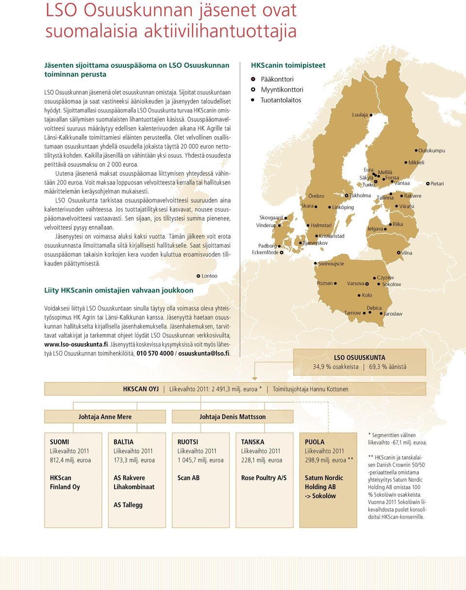 Sijoittamallasi osuuspääomalla LSO Osuuskunta turvaa HKScanin omistajavallan säilymisen suomalaisten lihantuottajien käsissä.