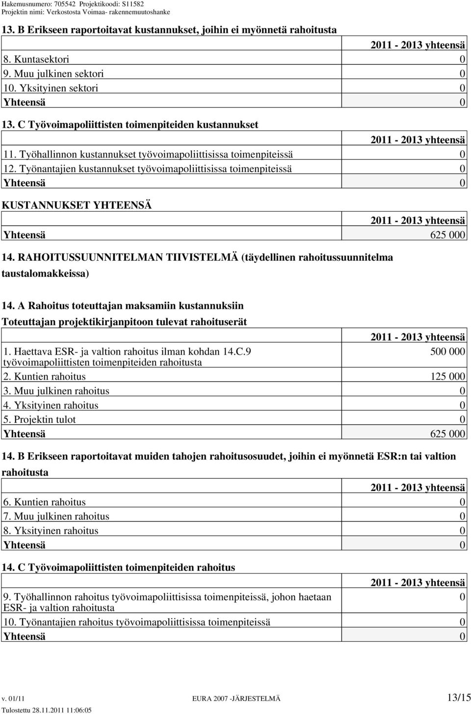 Työnantajien kustannukset työvoimapoliittisissa toimenpiteissä 0 Yhteensä 0 KUSTANNUKSET YHTEENSÄ 2011-2013 yhteensä Yhteensä 625 000 14.