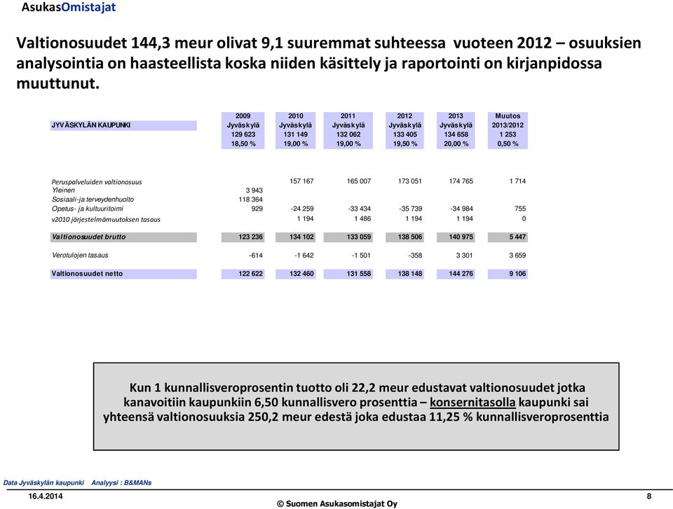 0,50 % Peruspalveluiden valtionosuus 157 167 165 007 173 051 174 765 1 714 Yleinen 3 943 Sosiaali-ja terveydenhuolto 118 364 Opetus- ja kultuuritoimi 929-24 259-33 434-35 739-34 984 755 v2010