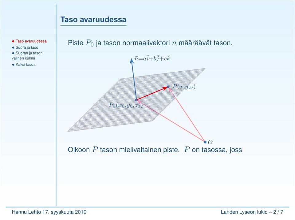 n=a i+b j+c k P(x,y,z) P 0 (x 0,y 0,z 0 ) Olkoon P tason