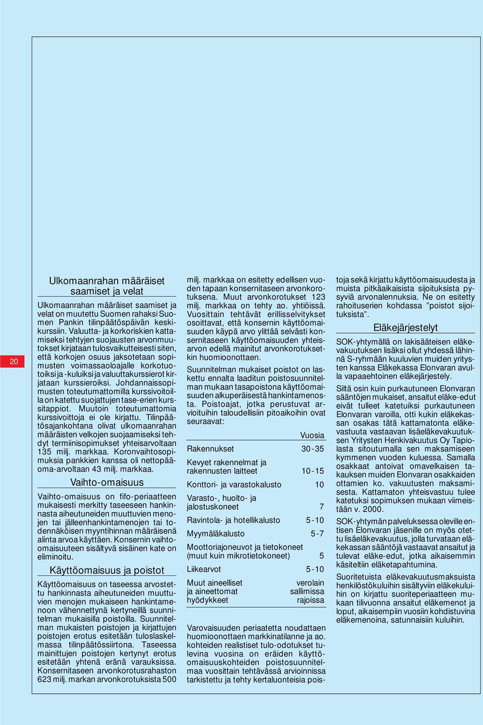 ja valuuttakurssierot kirjataan kurssieroiksi. Johdannaissopimusten toteutumattomilla kurssivoitoilla on katettu suojattujen tase-erien kurssitappiot.