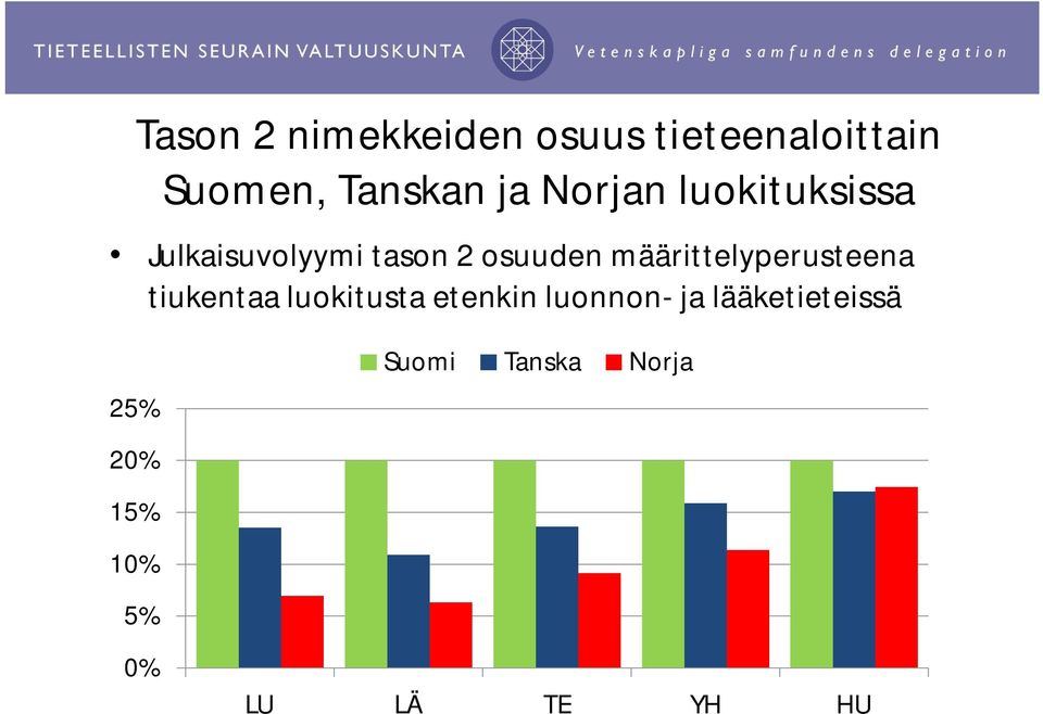 määrittelyperusteena tiukentaa luokitusta etenkin luonnon- ja