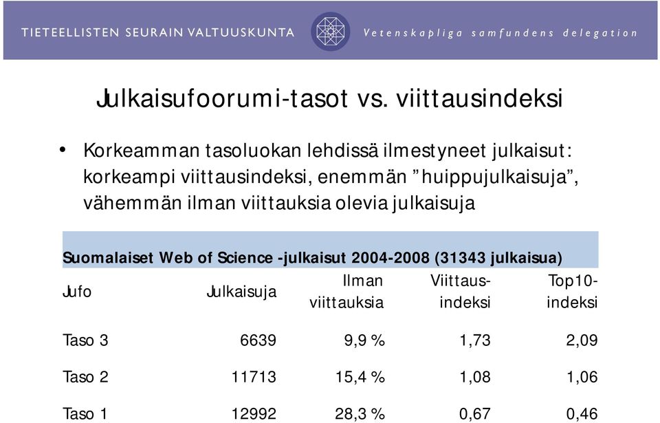 enemmän huippujulkaisuja, vähemmän ilman viittauksia olevia julkaisuja Suomalaiset Web of Science