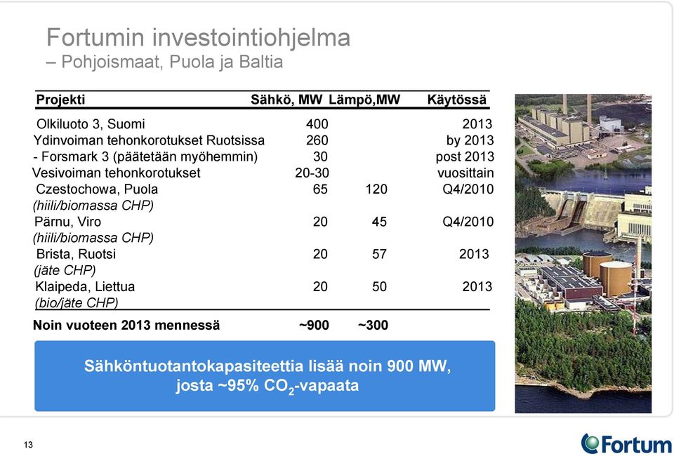 Czestochowa, Puola 65 120 Q4/2010 (hiili/biomassa CHP) Pärnu, Viro 20 45 Q4/2010 (hiili/biomassa CHP) Brista, Ruotsi 20 57 2013 (jäte CHP)