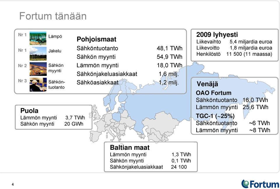 2009 lyhyesti Liikevaihto 5,4 miljardia euroa Liikevoitto 1,8 miljardia euroa Henkilöstö 11 500 (11 maassa) Venäjä OAO Fortum Sähköntuotanto