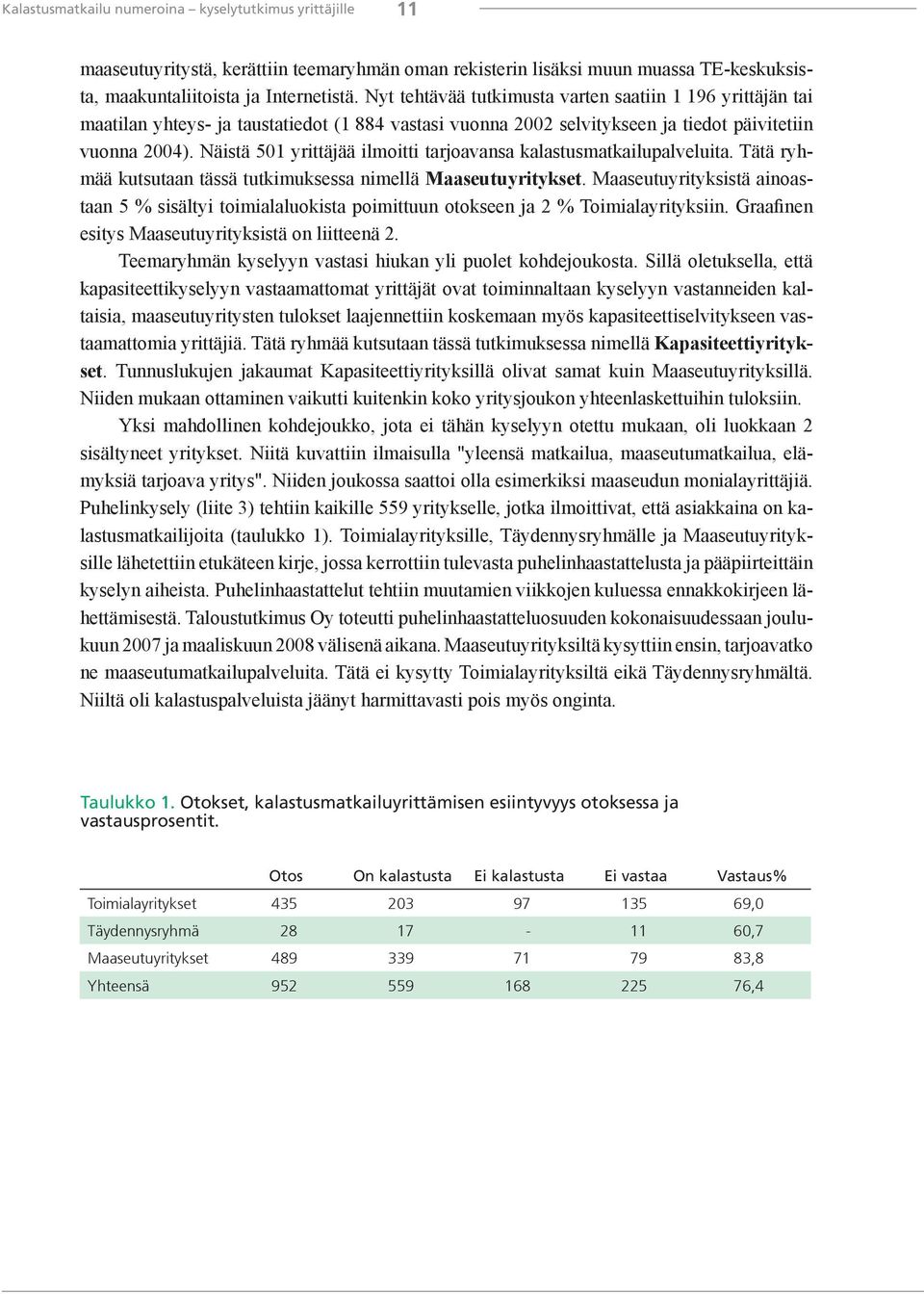 Näistä 501 yrittäjää ilmoitti tarjoavansa kalastusmatkailupalveluita. Tätä ryhmää kutsutaan tässä tutkimuksessa nimellä Maaseutuyritykset.