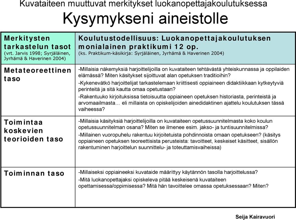 Praktikum-käsikirja: Syrjäläinen, Jyrhämä & Haverinen 2004) -Millaisia näkemyksiä harjoittelijoilla on kuvataiteen tehtävästä yhteiskunnassa ja oppilaiden elämässä?