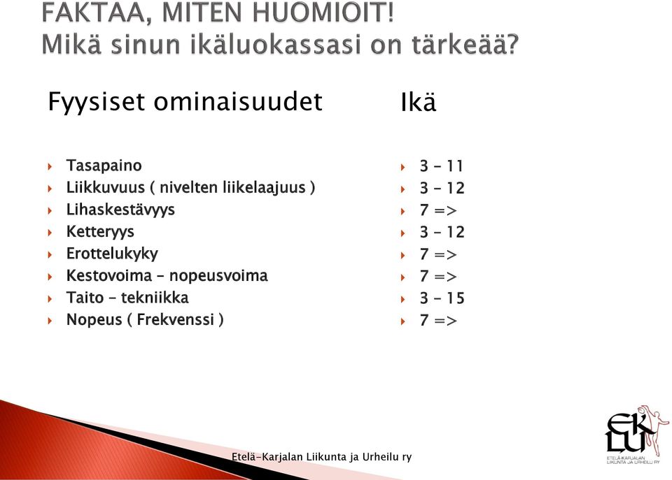 Erottelukyky Kestovoima nopeusvoima Taito tekniikka