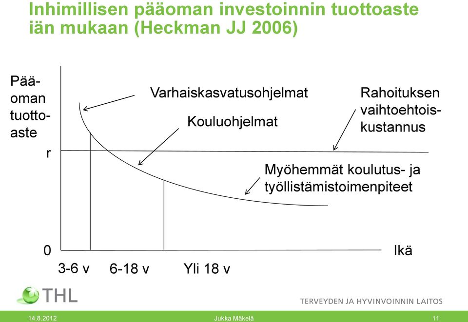 tuottoaste r Varhaiskasvatusohjelmat Kouluohjelmat Myöhemmät