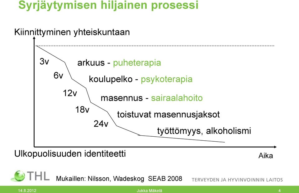 sairaalahoito 18v toistuvat masennusjaksot 24v työttömyys,