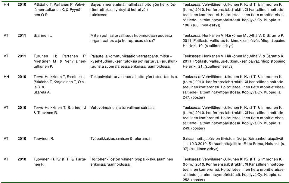 Miten potilasturvallisuus huomioidaan uudessa organisaatiossa ja hoitoprosesseissa? Teoksessa: Honkanen V; Härkönen M; Jylhä V. & Saranto K. 2011. Potilasturvallisuus-tutkimuksen päivät.