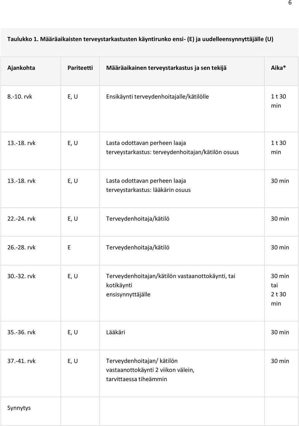 -24. rvk E, U Terveydenhoitaja/kätilö 30 min 26.-28. rvk E Terveydenhoitaja/kätilö 30 min 30.-32.