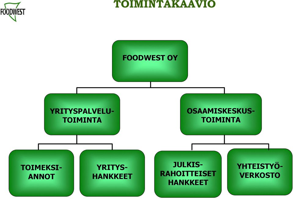 TOIMINTA TOIMEKSI- ANNOT YRITYS- HANKKEET