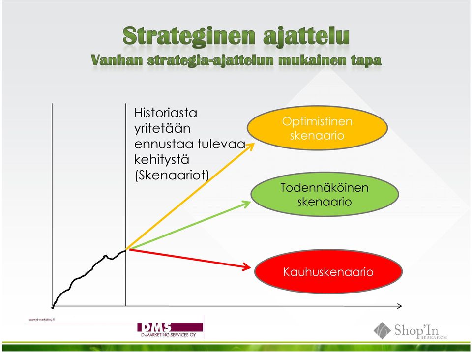 Optimistinen skenaario