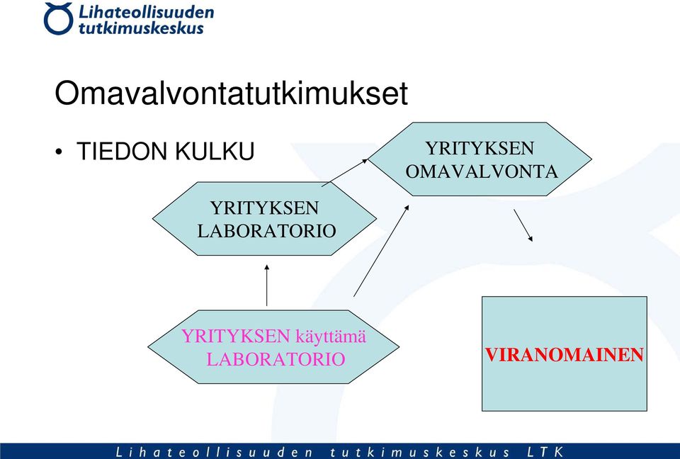 YRITYKSEN LABORATORIO