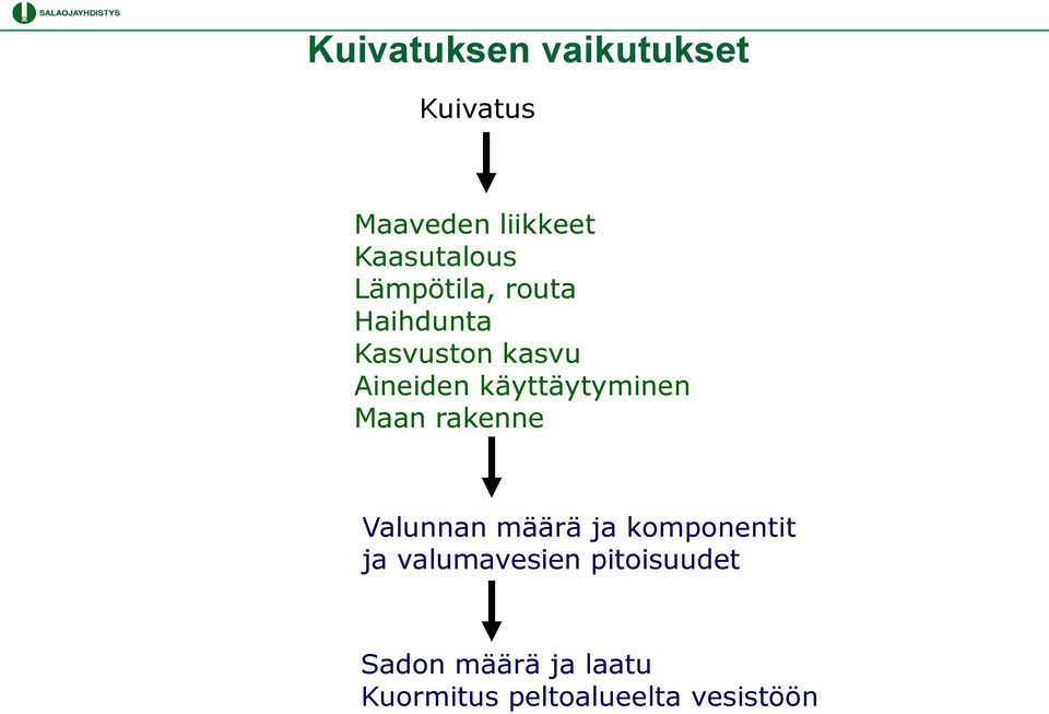 käyttäytyminen Maan rakenne Valunnan määrä ja komponentit ja