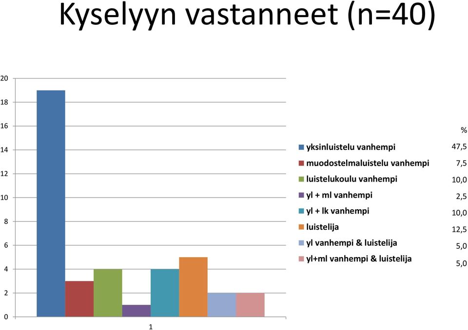 ml vanhempi yl + lk vanhempi luistelija yl vanhempi & luistelija