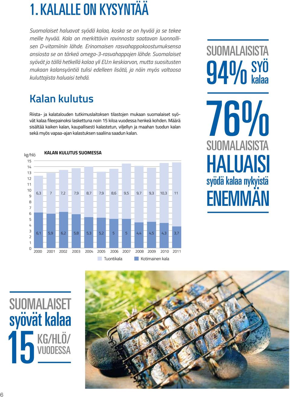 Suomalaiset syövät jo tällä hetkellä kalaa yli EU:n keskiarvon, mutta suositusten mukaan kalansyöntiä tulisi edelleen lisätä, ja näin myös valtaosa kuluttajista haluaisi tehdä.