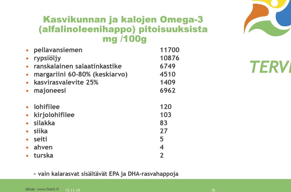 kasvirasvalevite 25% 1409 majoneesi 6962 lohifilee 120 kirjolohifilee 103 silakka 83 siika 27