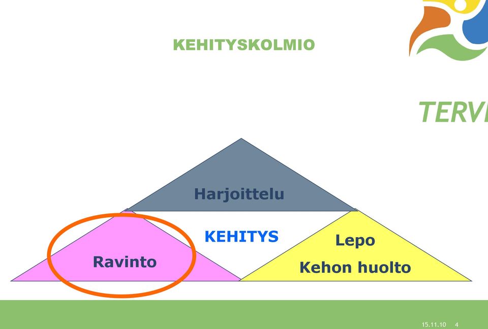 Ravinto KEHITYS