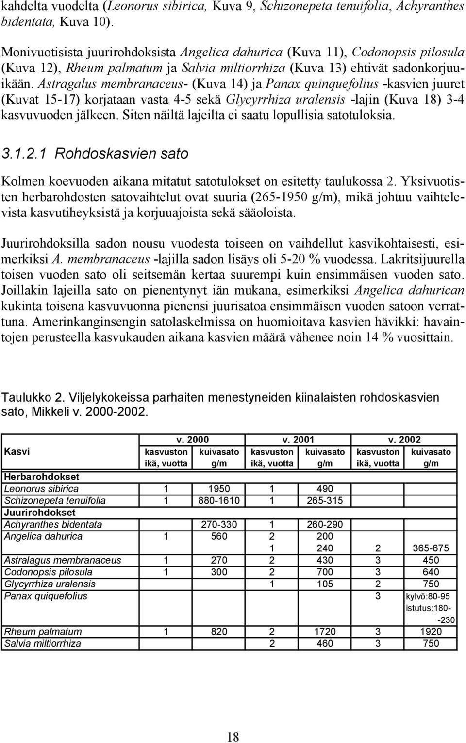 Astragalus membranaceus- (Kuva 14) ja Panax quinquefolius -kasvien juuret (Kuvat 15-17) korjataan vasta 4-5 sekä Glycyrrhiza uralensis -lajin (Kuva 18) 3-4 kasvuvuoden jälkeen.