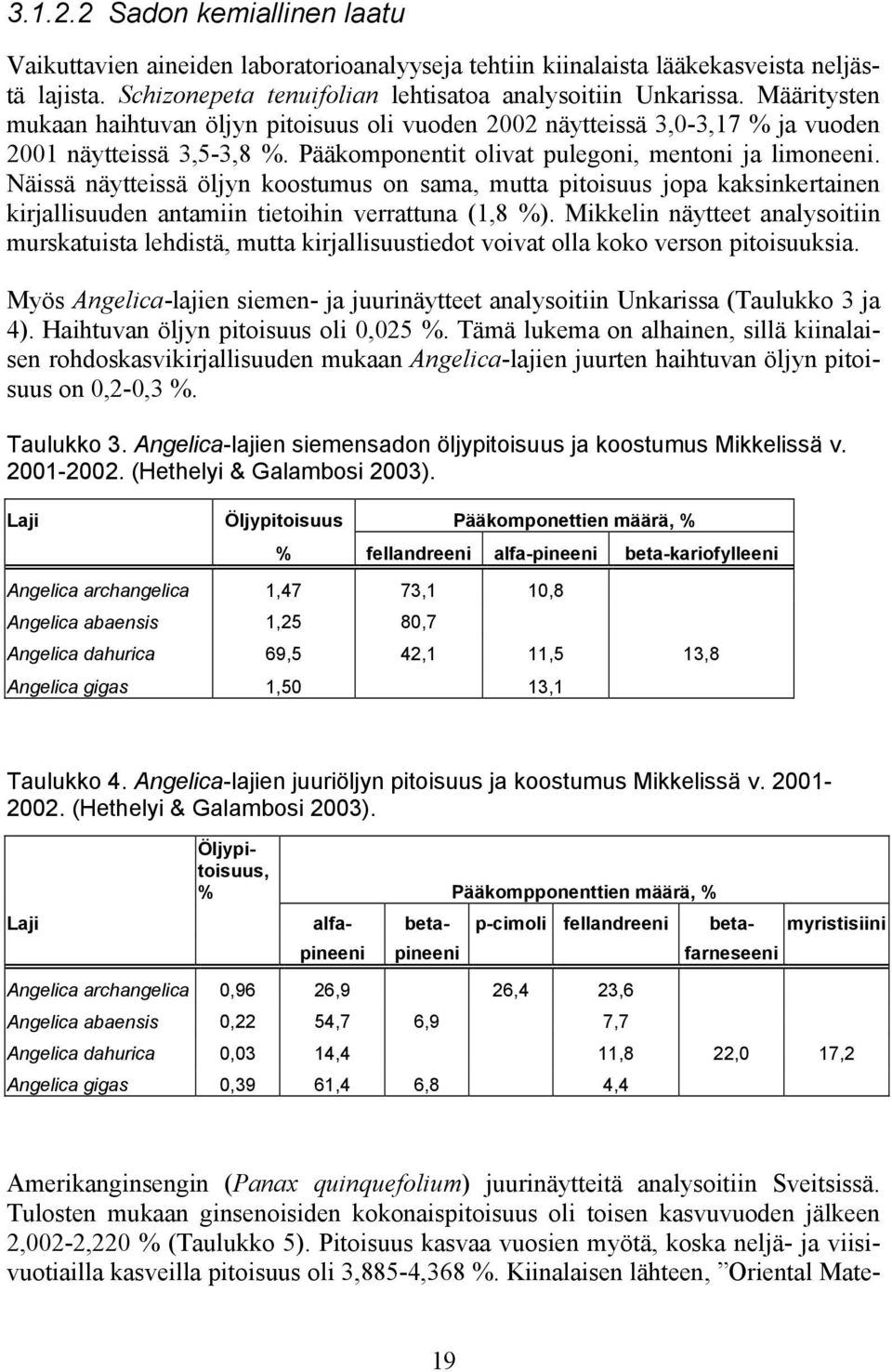Näissä näytteissä öljyn koostumus on sama, mutta pitoisuus jopa kaksinkertainen kirjallisuuden antamiin tietoihin verrattuna (1,8 %).