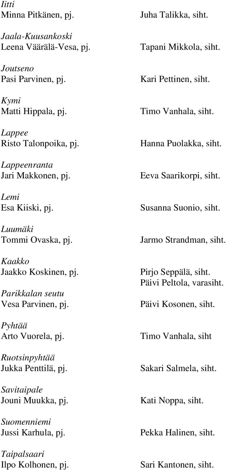 Savitaipale Jouni Muukka, pj. Suomenniemi Jussi Karhula, pj. Taipalsaari Ilpo Kolhonen, pj. Juha Talikka, siht. Tapani Mikkola, siht. Kari Pettinen, siht. Timo Vanhala, siht. Hanna Puolakka, siht.