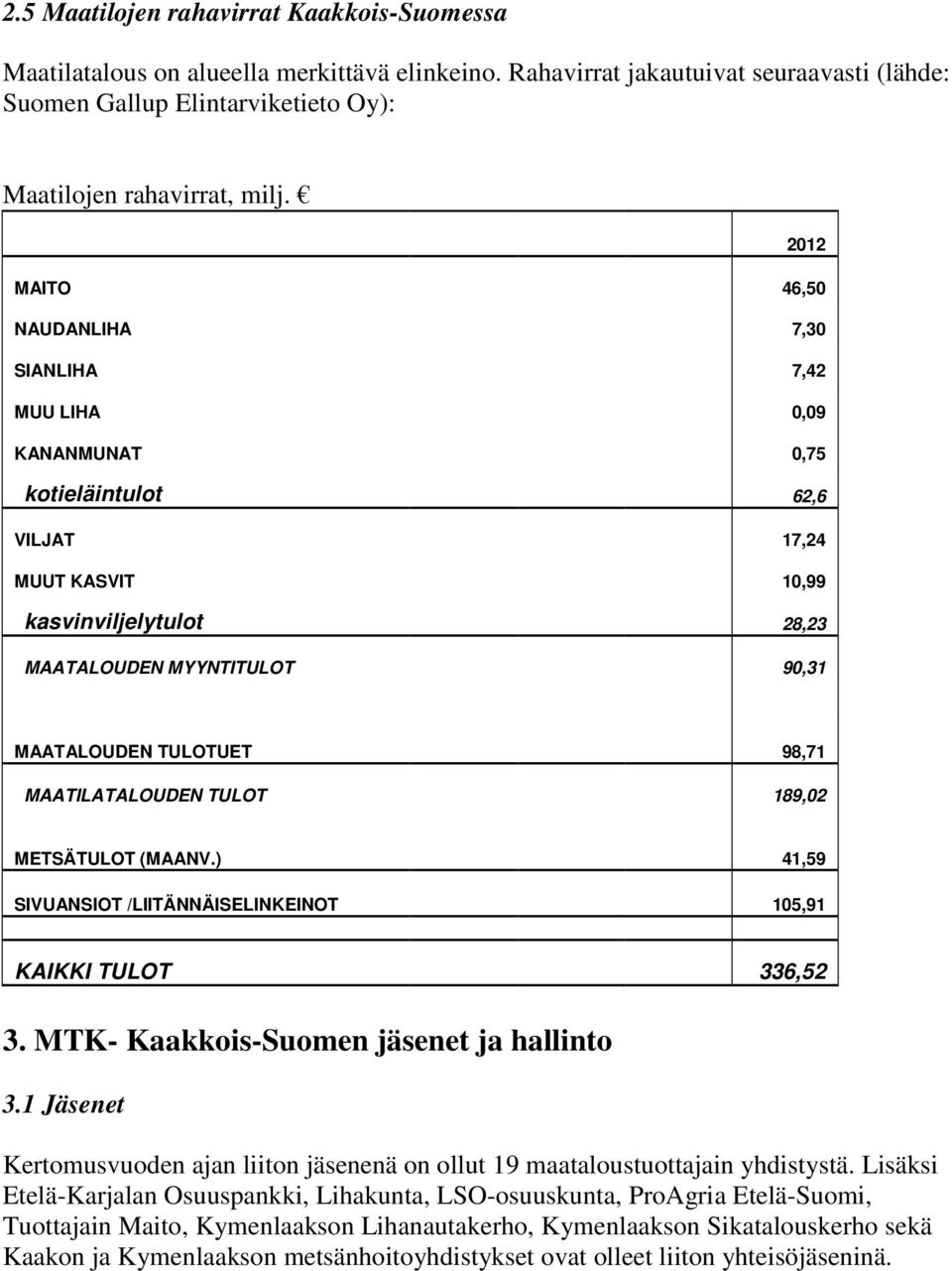 TULOTUET 98,71 MAATILATALOUDEN TULOT 189,02 METSÄTULOT (MAANV.) 41,59 SIVUANSIOT /LIITÄNNÄISELINKEINOT 105,91 KAIKKI TULOT 336,52 3. MTK- Kaakkois-Suomen jäsenet ja hallinto 3.