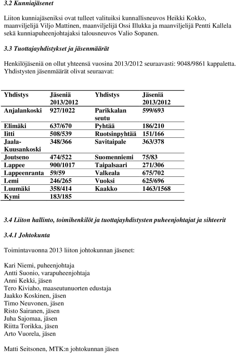 Yhdistysten jäsenmäärät olivat seuraavat: Yhdistys Jäseniä 2013/2012 Yhdistys Jäseniä 2013/2012 Anjalankoski 927/1022 Parikkalan 599/693 seutu Elimäki 637/670 Pyhtää 186/210 Iitti 508/539