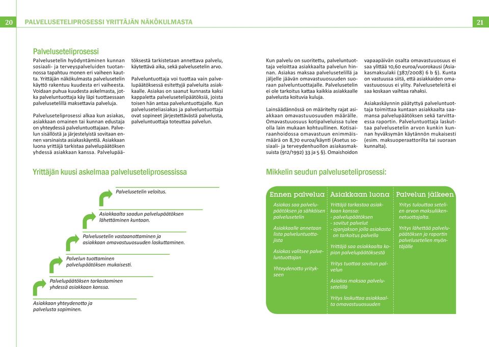 Palveluseteliprosessi alkaa kun asiakas, asiakkaan omainen tai kunnan edustaja on yhteydessä palveluntuottajaan. Palvelun sisällöstä ja järjestelyistä sovitaan ennen varsinaista asiakaskäyntiä.