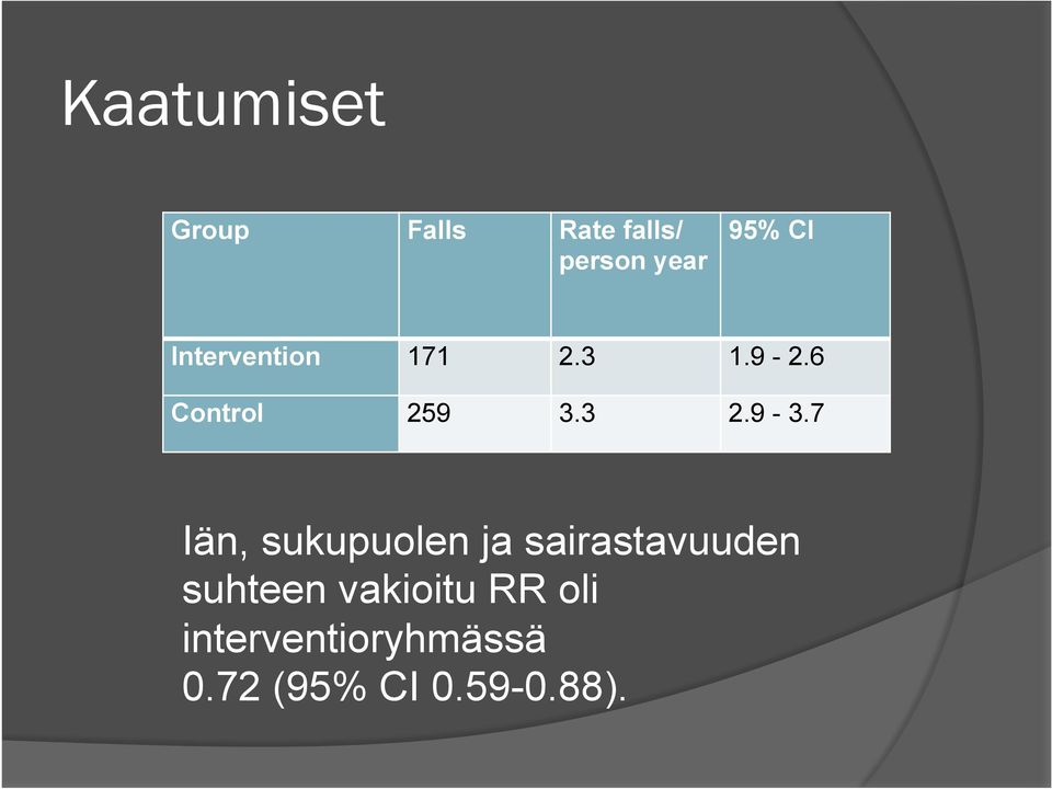 9-3.7 Iän, sukupuolen ja sairastavuuden suhteen