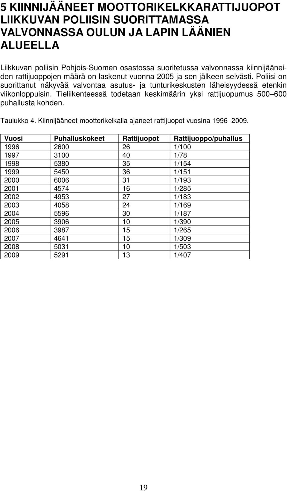 Tieliikenteessä todetaan keskimäärin yksi rattijuopumus 500 600 puhallusta kohden. Taulukko 4. Kiinnijääneet moottorikelkalla ajaneet rattijuopot vuosina 1996 2009.