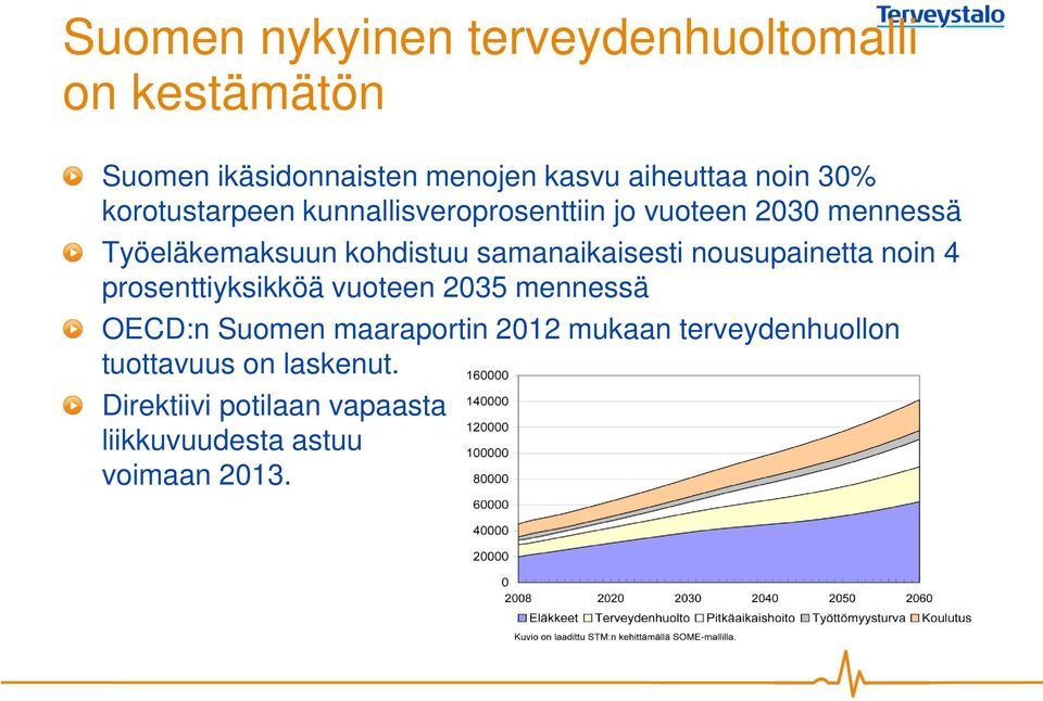 samanaikaisesti nousupainetta noin 4 prosenttiyksikköä vuoteen 2035 mennessä OECD:n Suomen maaraportin