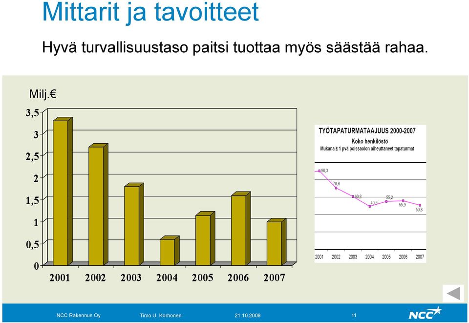 turvallisuustaso