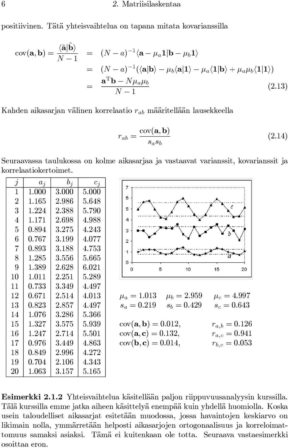 13) Kahden aikasarjan välinen korrelaatio r ab määritellään lausekkeella r ab = cov(a, b) s a s b (2.